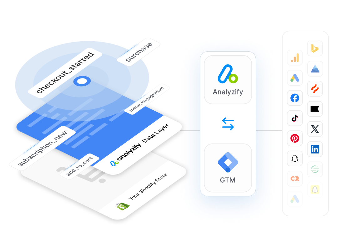 End-to-end <br> Shopify & GTM Solution