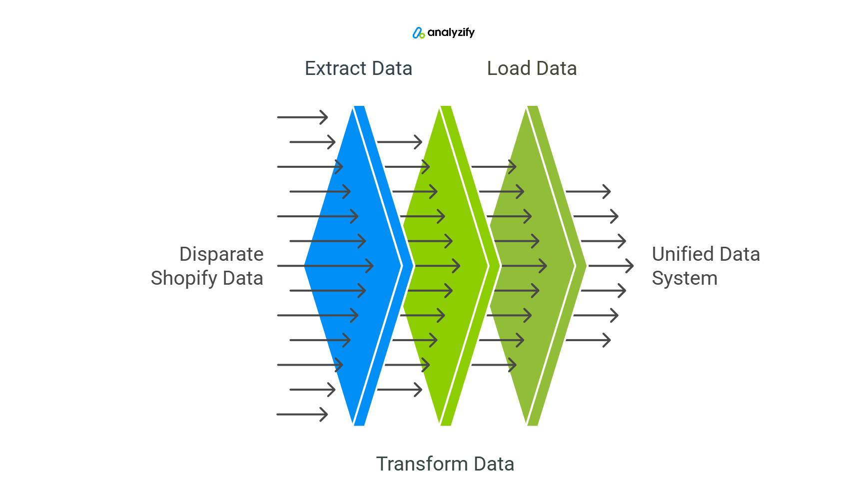 Top-Shopify-ETL-Tools-intro
