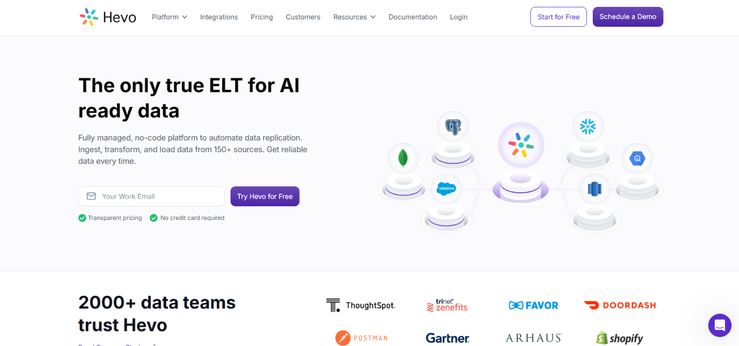Top-Shopify-ETL-Tools-hevo