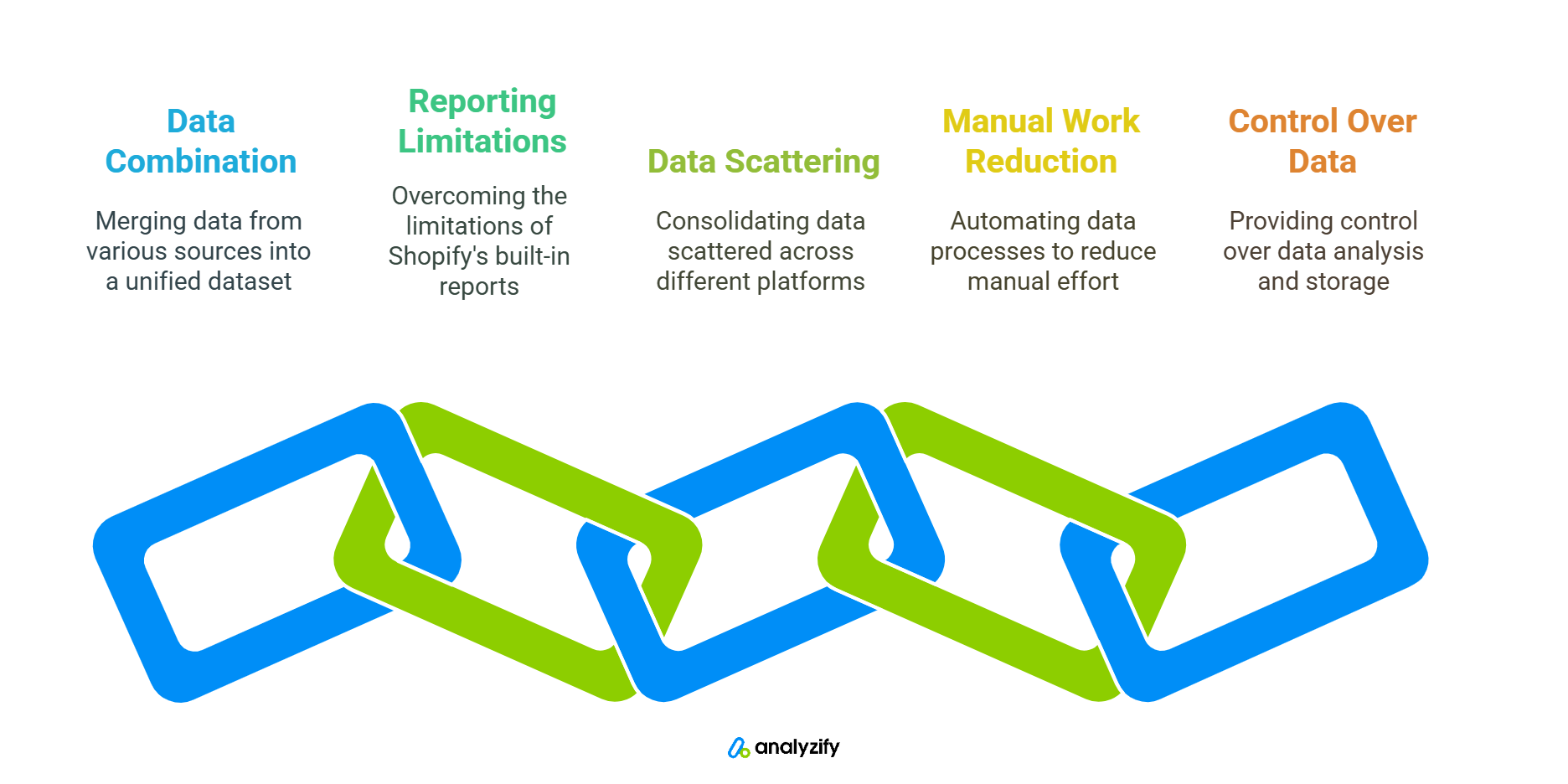 Top-Shopify-ETL-Tools-graph