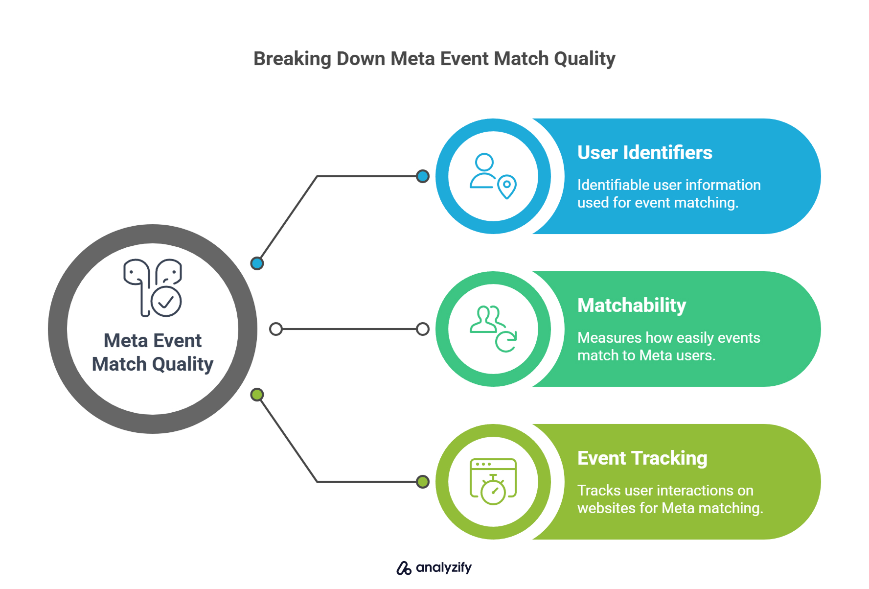 Breaking Down Meta Event Match Quality