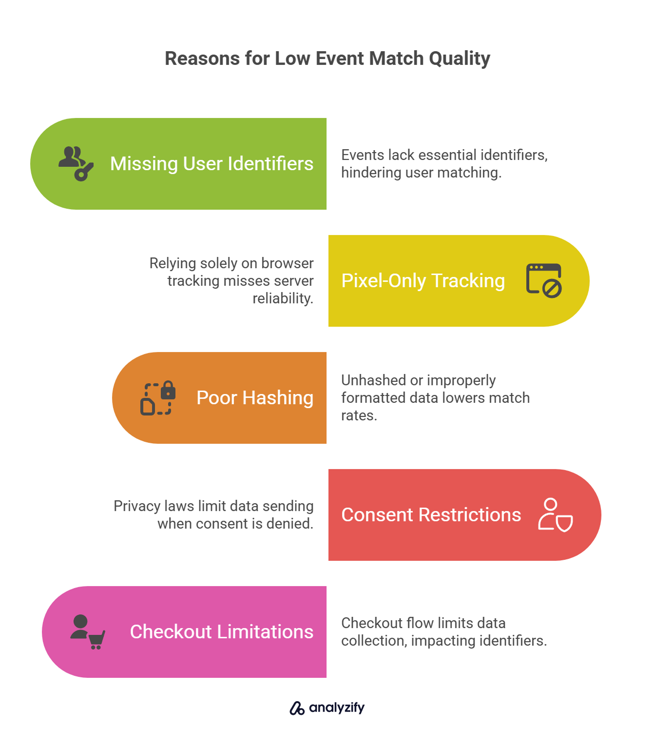 Reasons for Low Event Match Quality