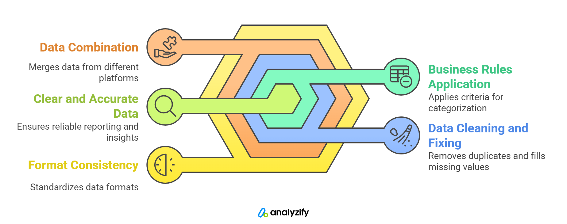 ETL-For-Shopify-Transform