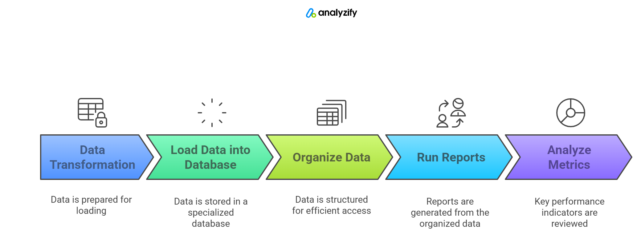 ETL-For-Shopify-Load