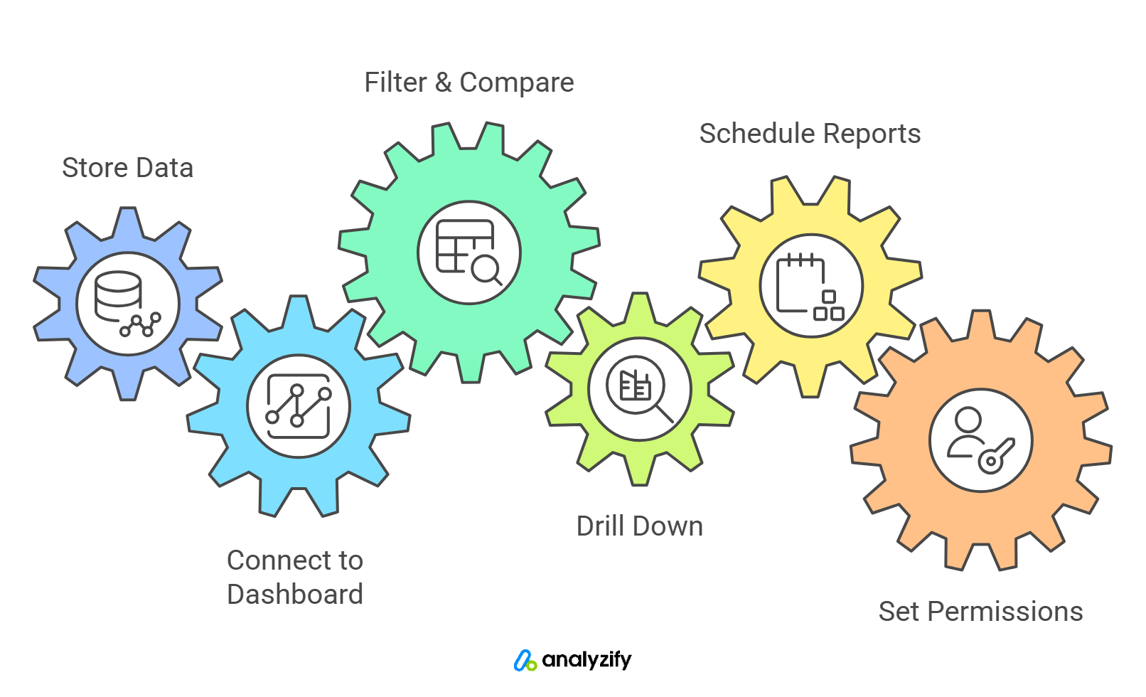 ETL-For-Shopify-Visualize