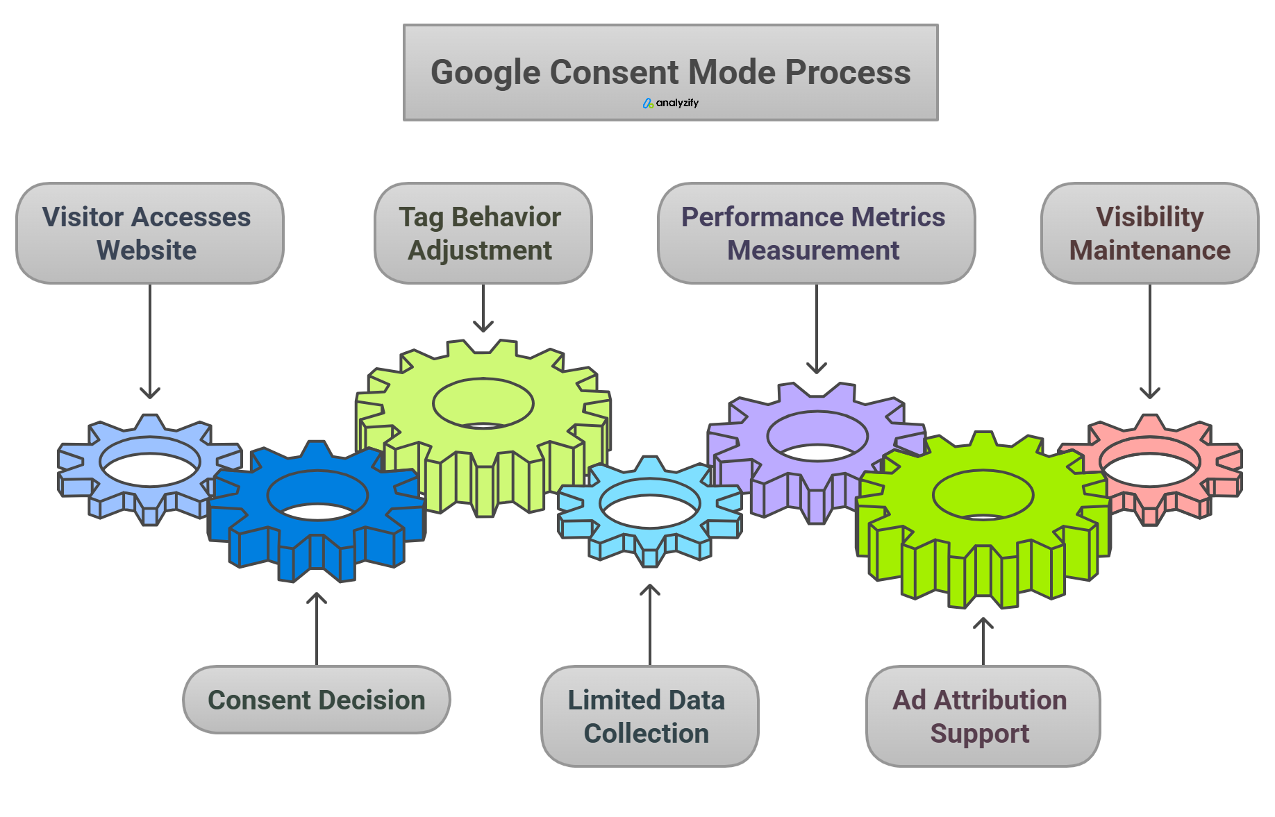 google-consent-mode-for-shopify-whats-consent-mode