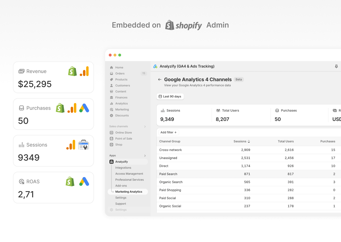 Unified Marketing Analytics for Shopifyga4