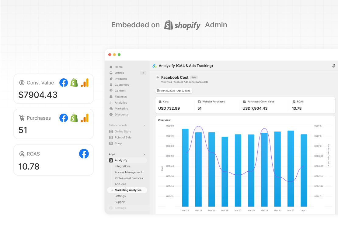 Unified Marketing Analytics for Shopify-facebook-report
