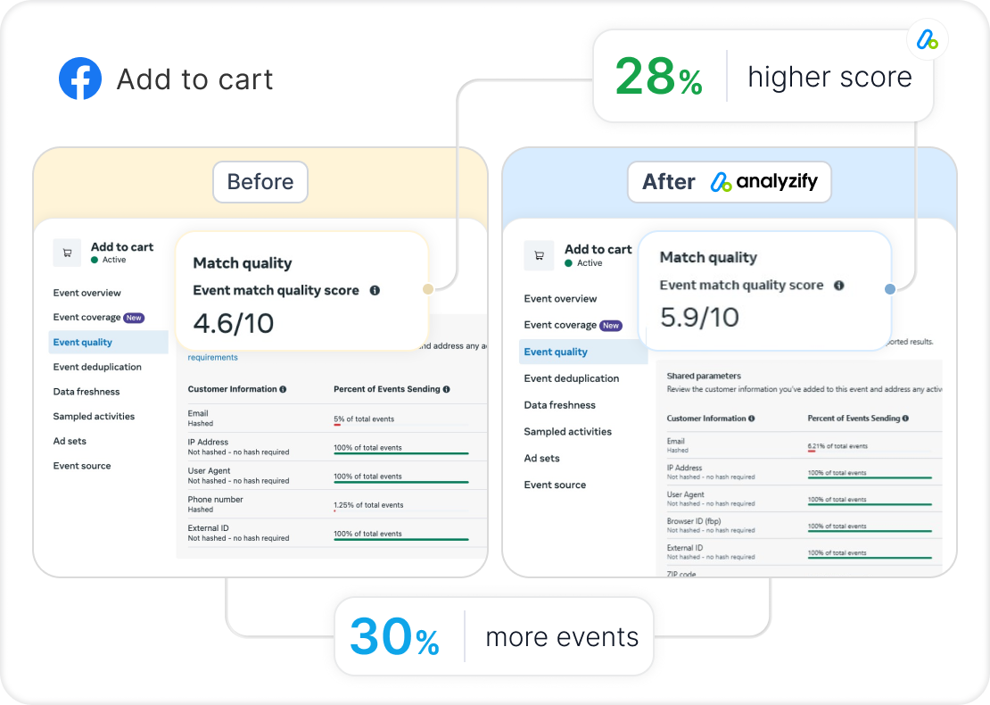 meta server-side tracking for shopify stores