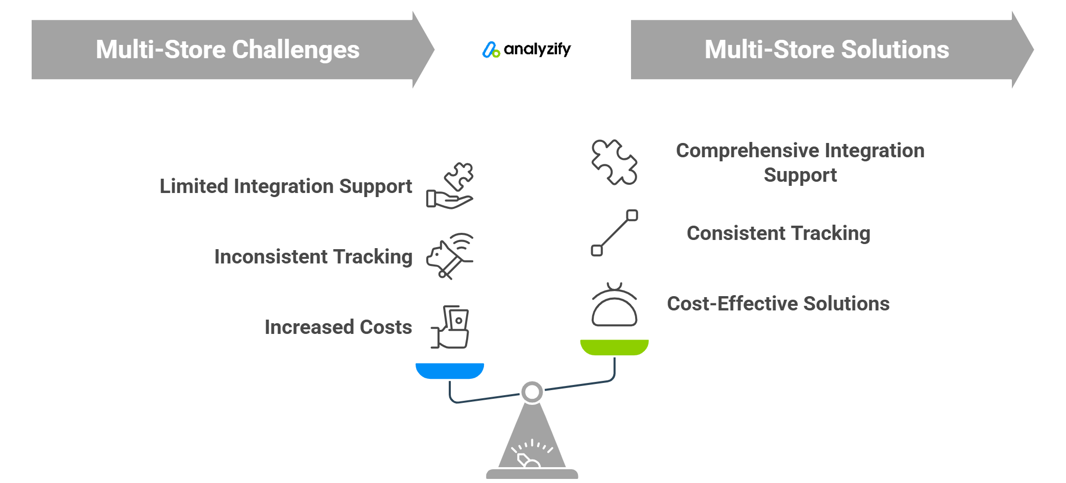 Data Analytics for Multiple Shopify Stores-intro