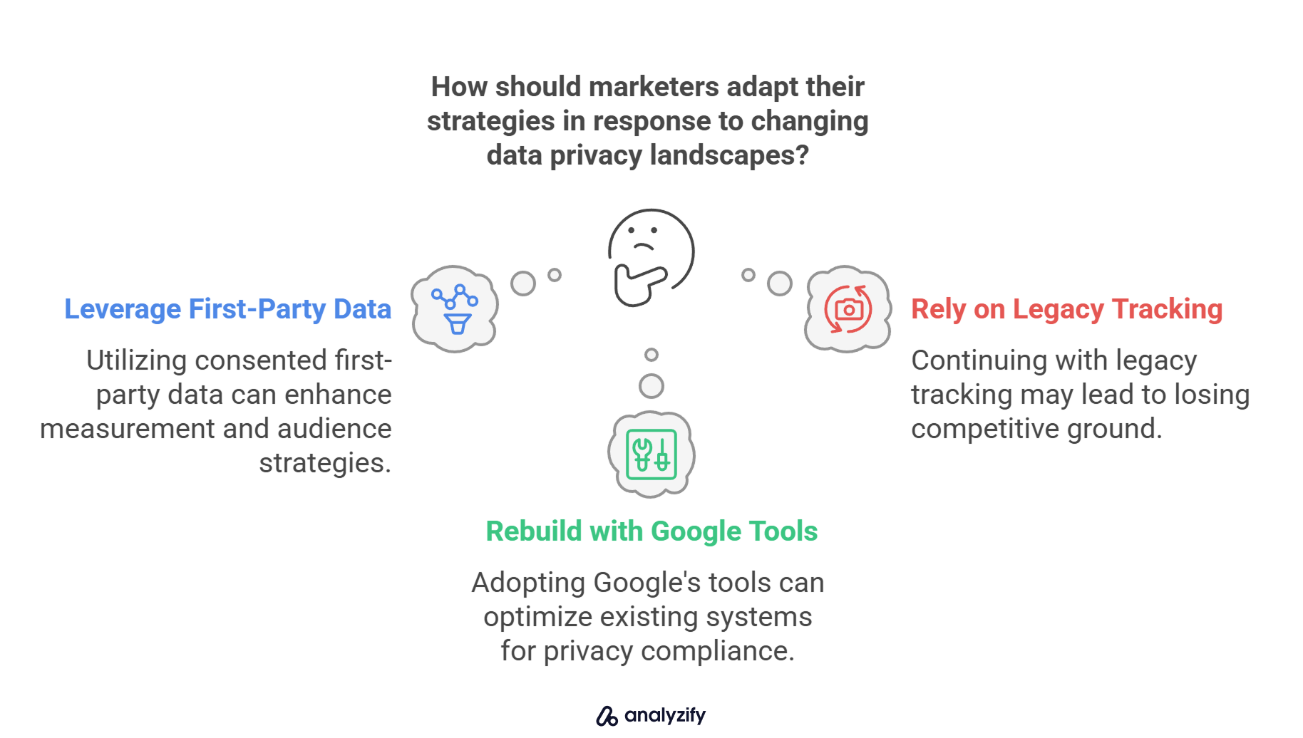 How should marketers adapt their strategies in response to changing data privacy landscapes_