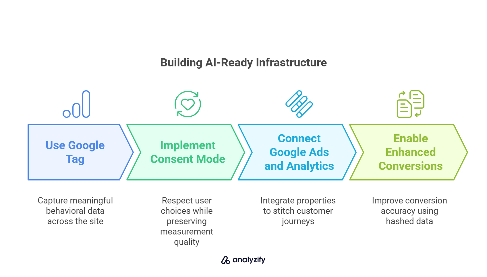 Building AI-Ready Infrastructure