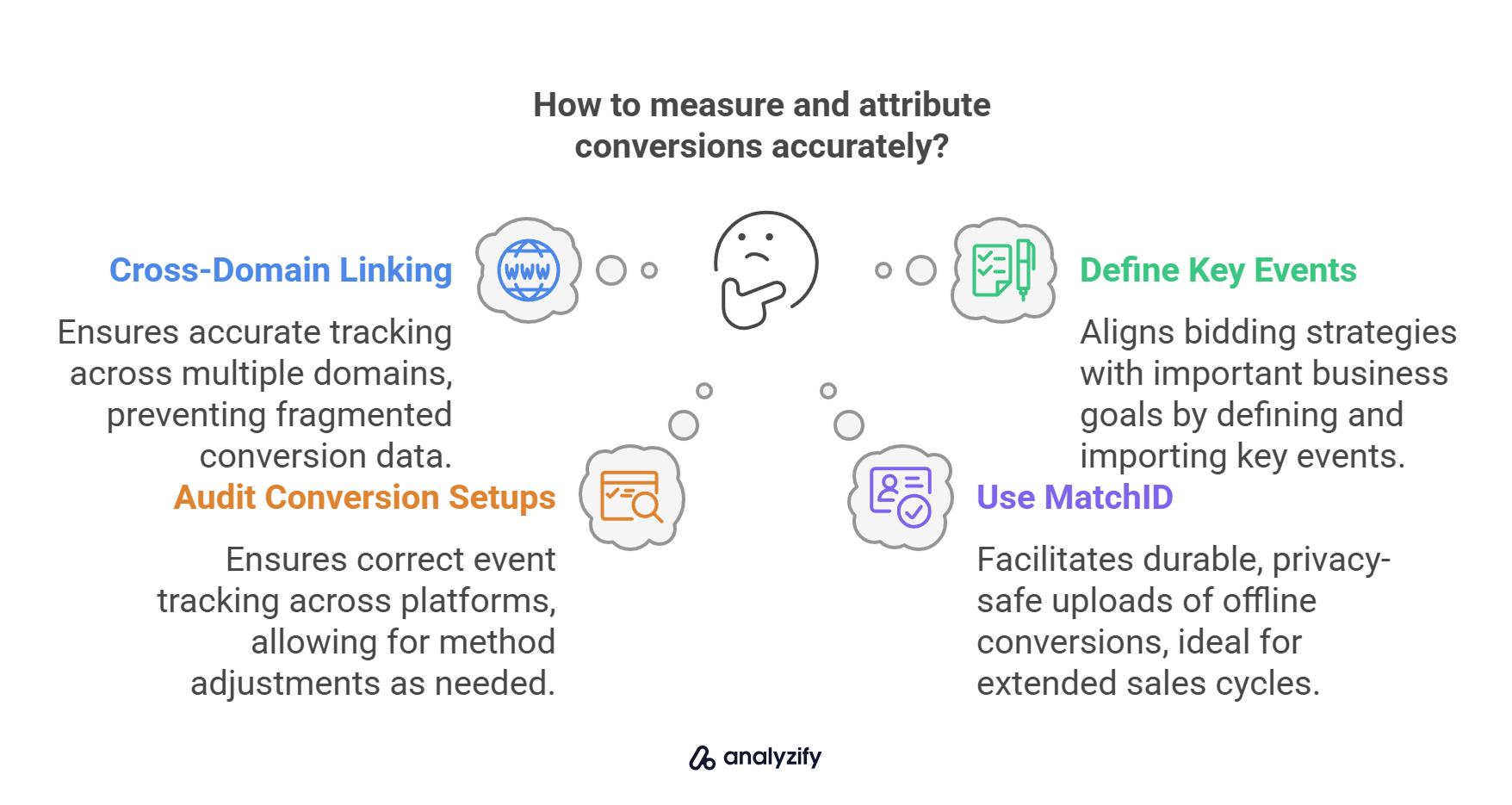 How to measure and attribute conversions accurately_