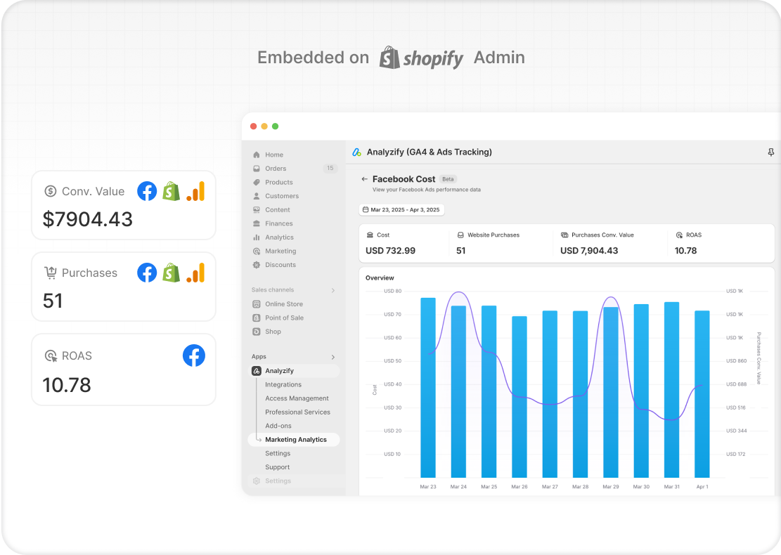 Analyzify vs. Native Shopify Meta Integration (Facebook) -4