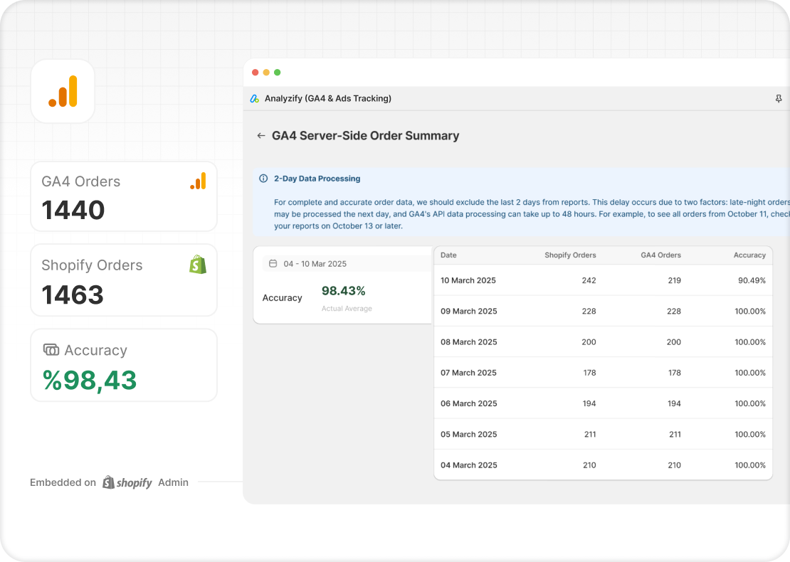 Shopify Conversion Tracking Problems?