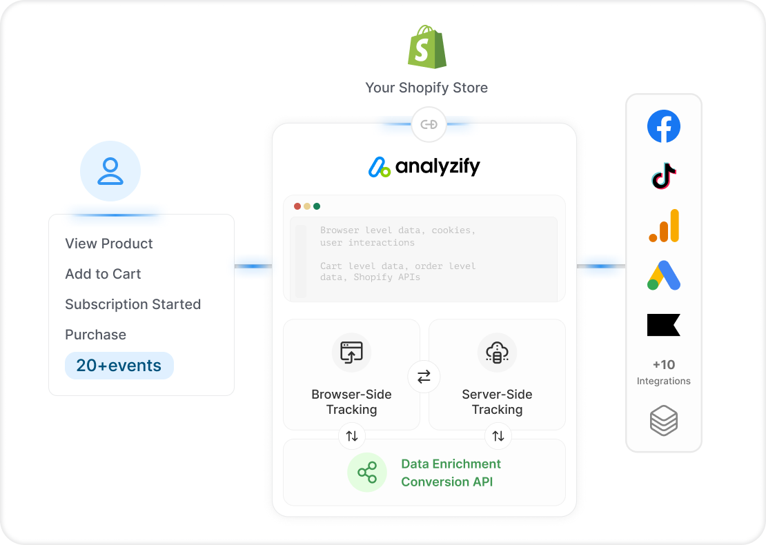 Why Your Attribution Data Doesn’t Match Across Platforms