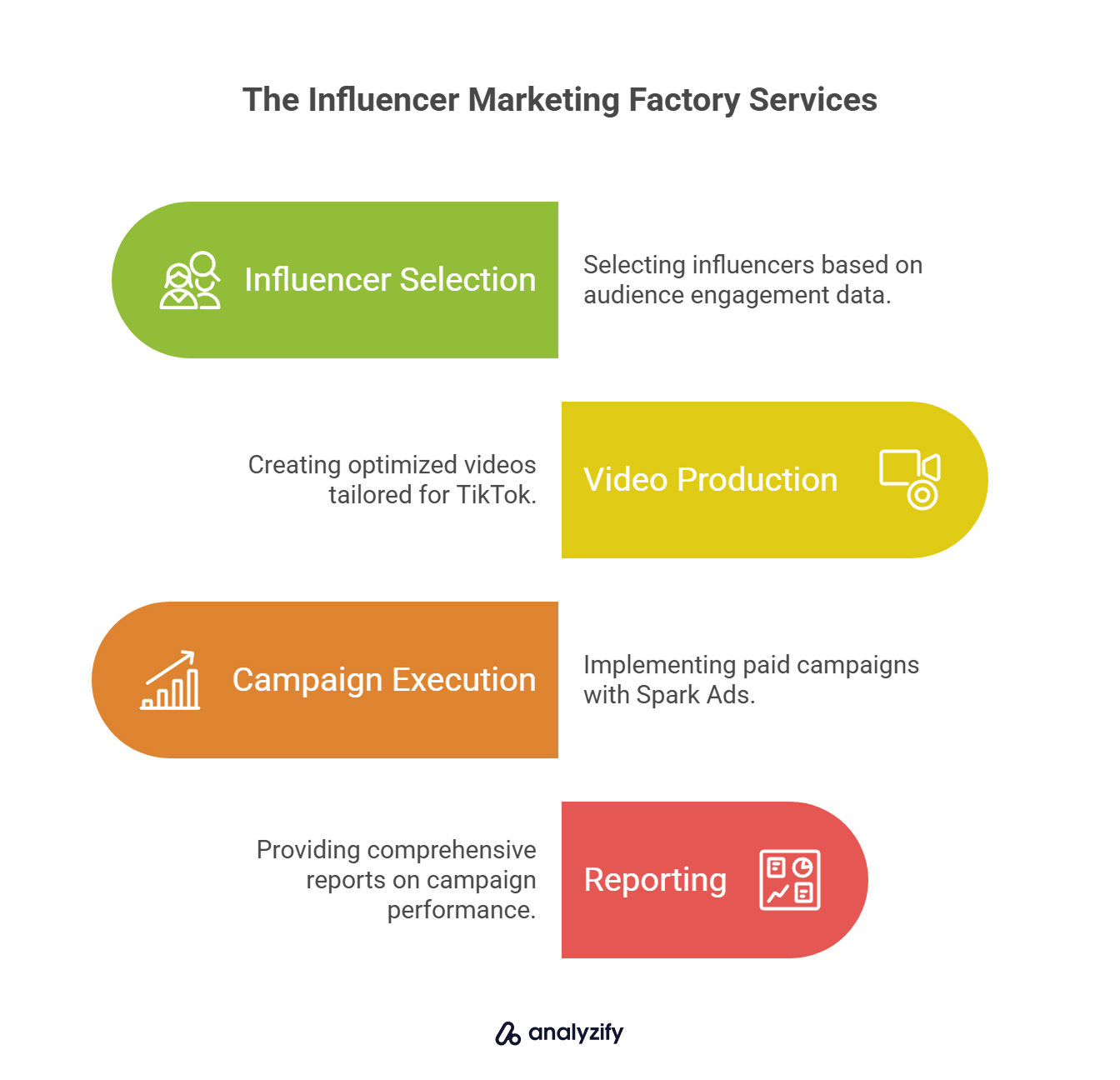 The Influencer Marketing Factory Services