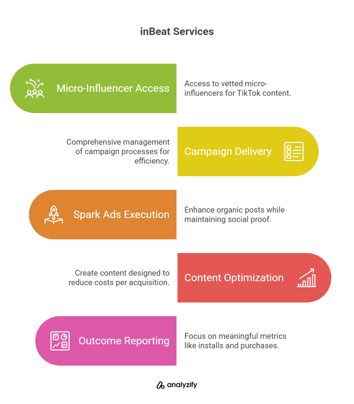 inBeat Services - tiktok marketing agency