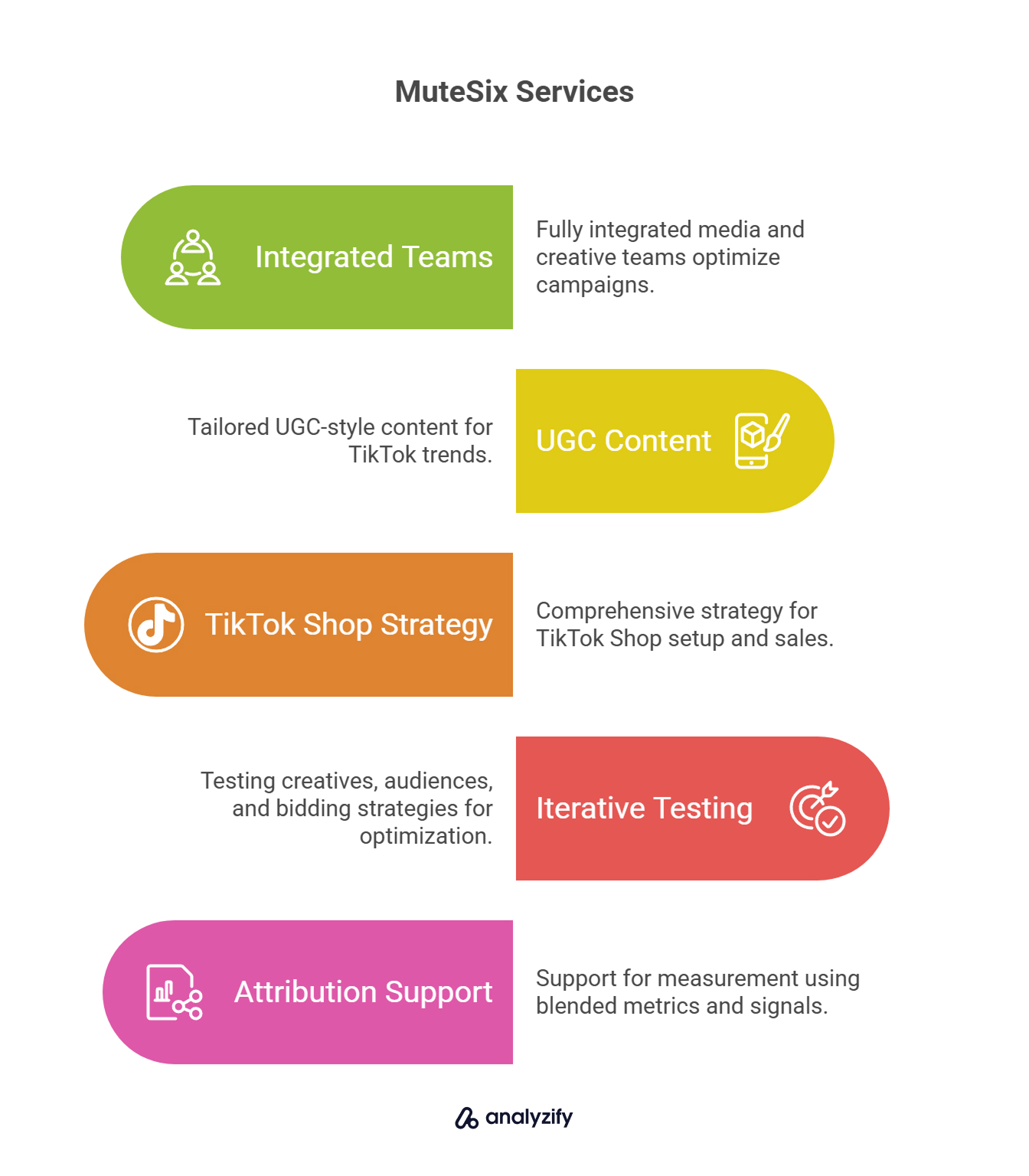 MuteSix Services tiktok agency