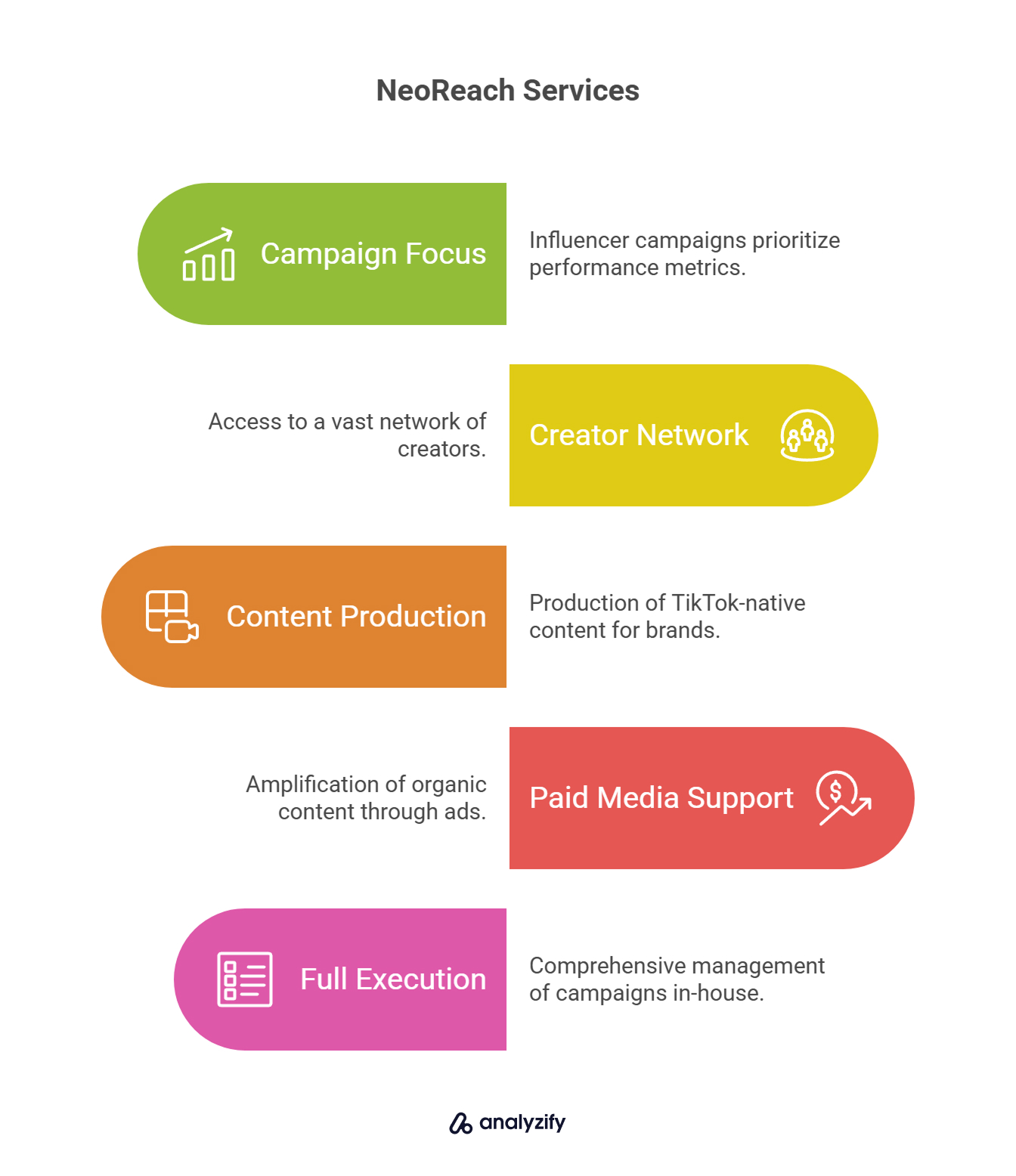 NeoReach Services