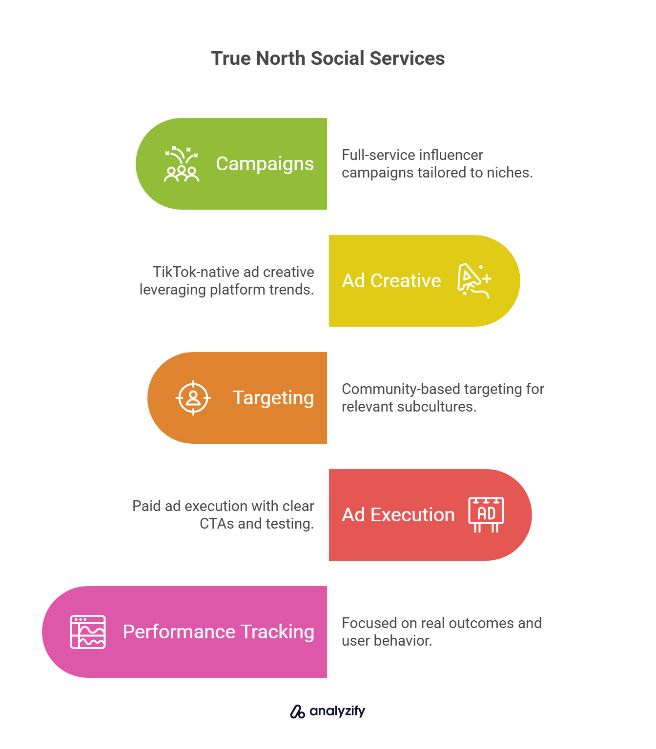 True North Social Services