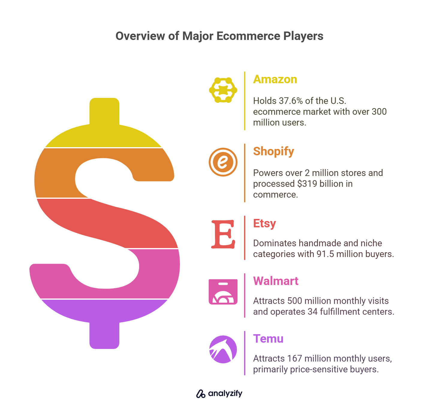 Best Ecommerce Platforms 2025