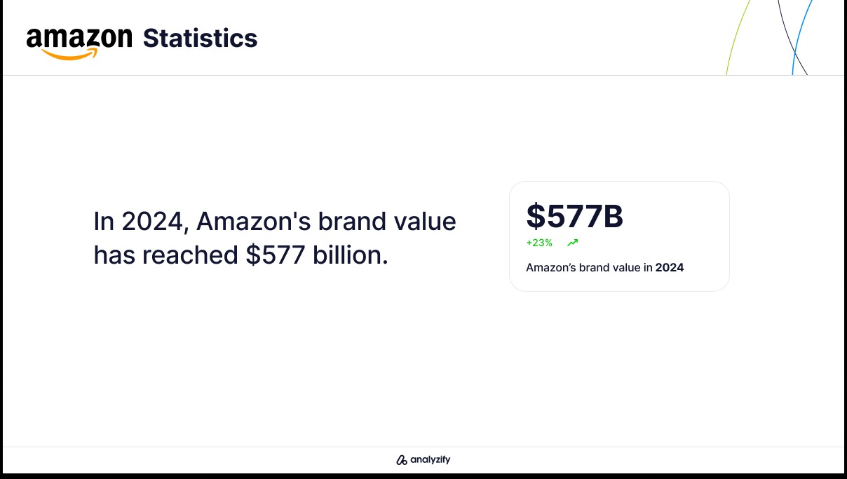 Amazon statistics 2025