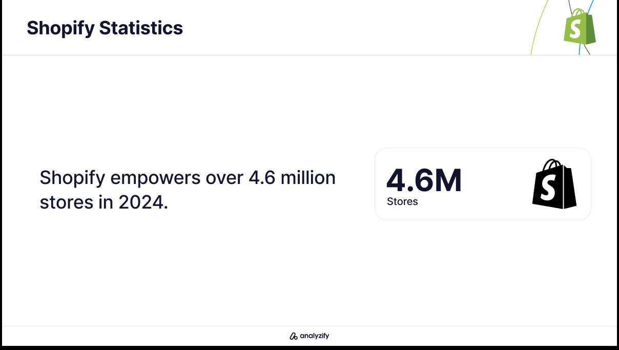 Shopify store number worldwide