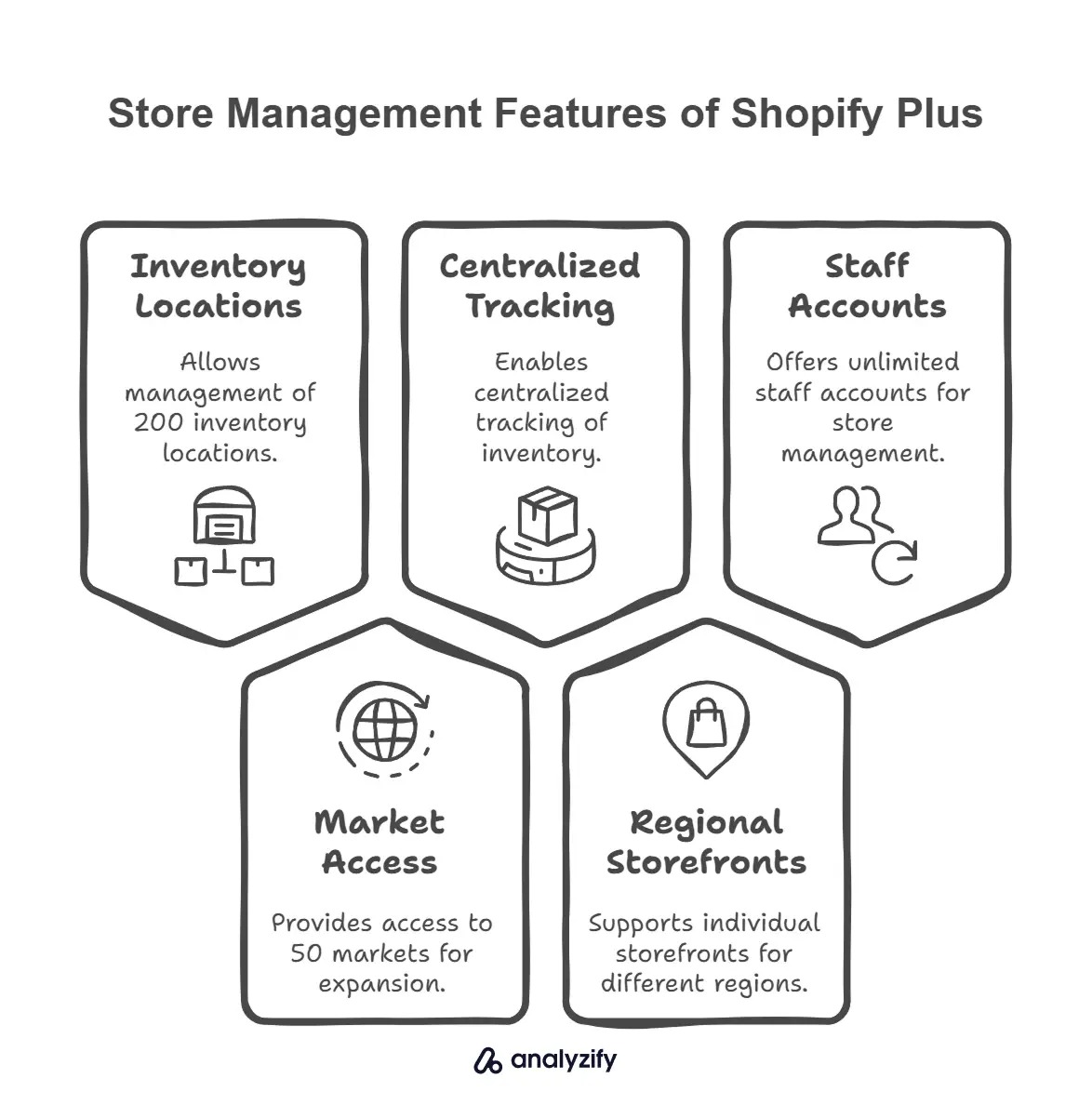 Store-Management-Features-of-Shopify