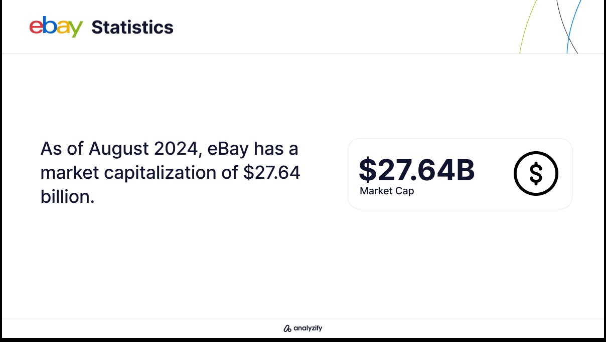 ebay market capitalization
