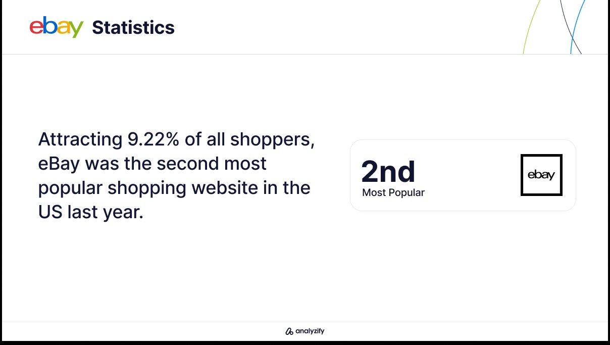 ebay usage in the usa