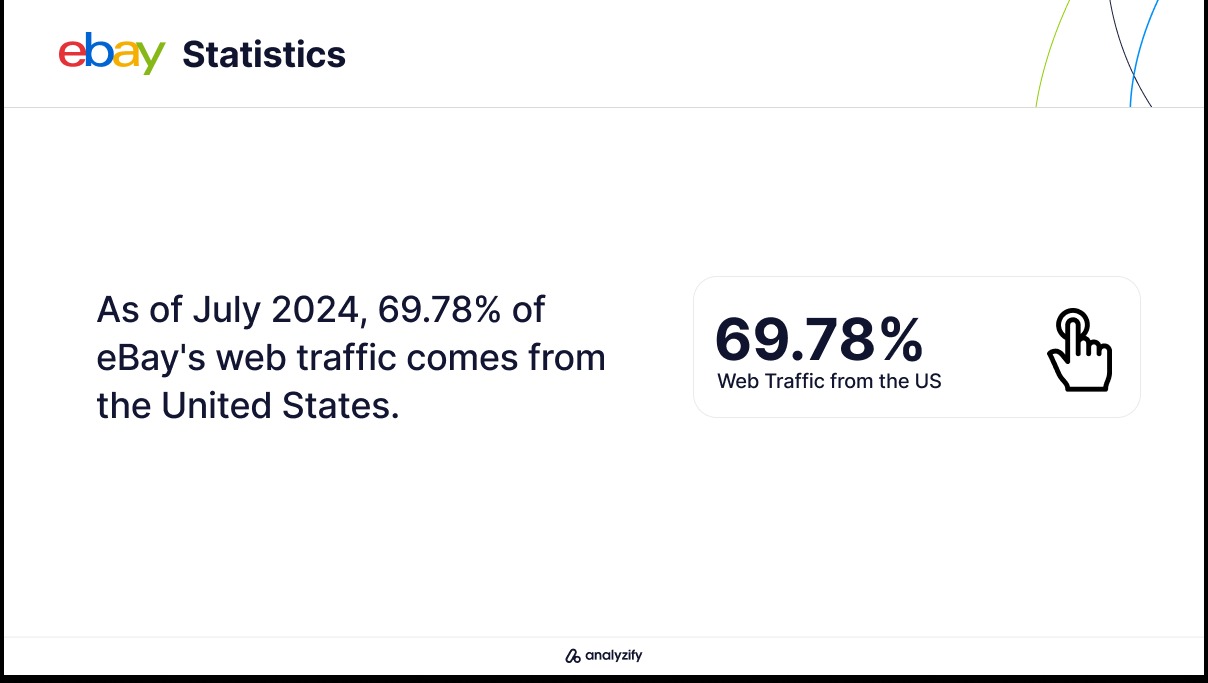 ebay traffic from the usa