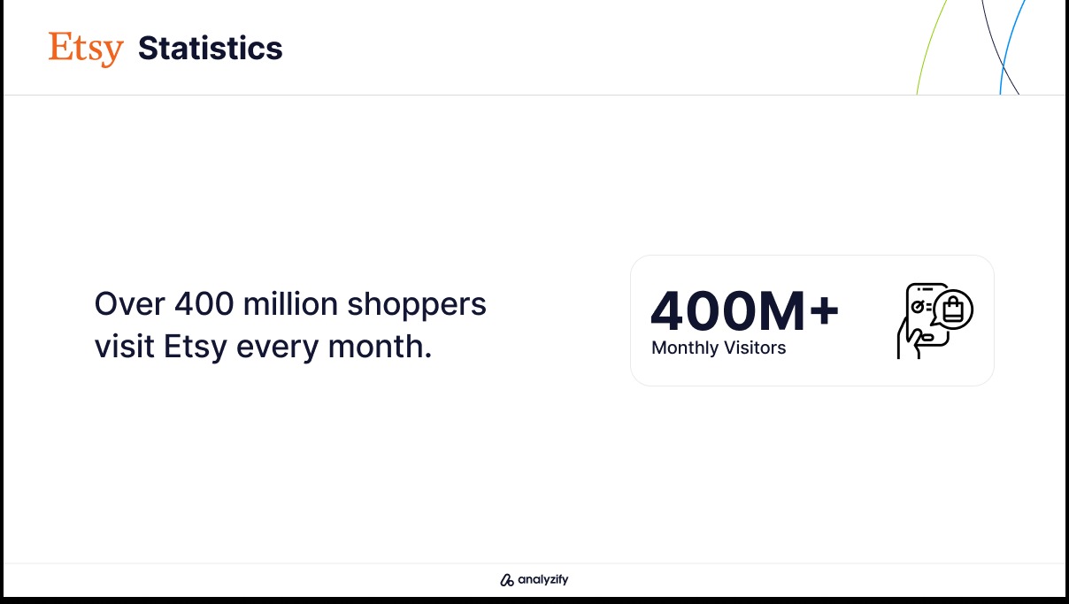 etsy number of users