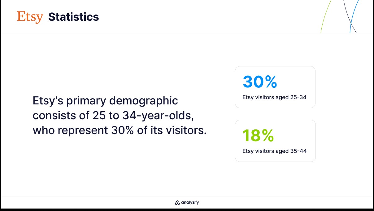 etsy demographics