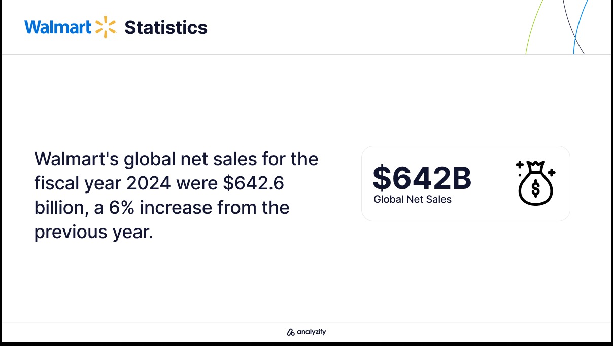 walmart revenue statistcs