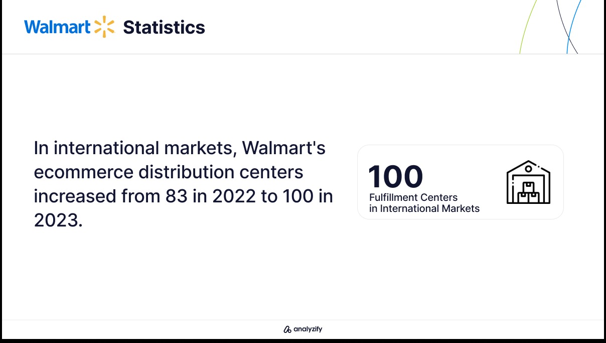 walmart and ecommerce