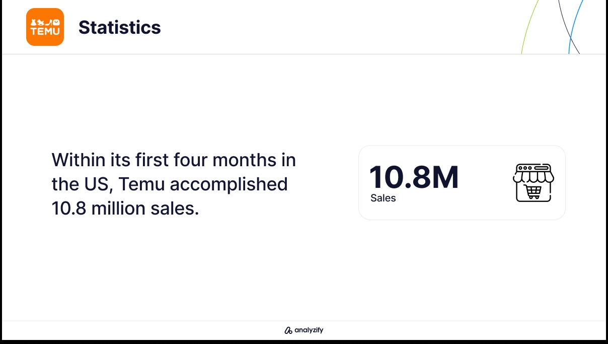 temu in america statistics
