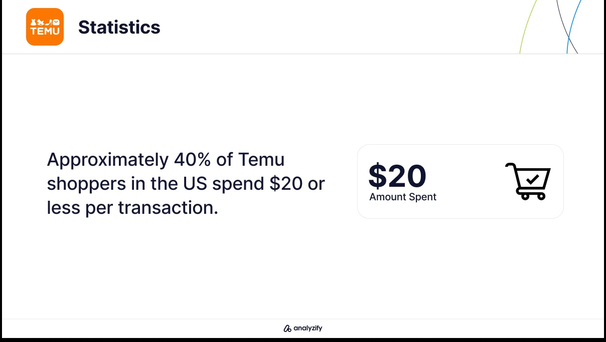 us spending on temu