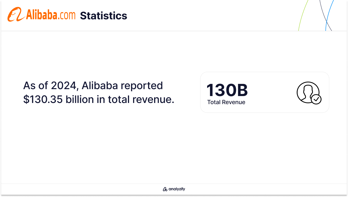 alibaba statistics