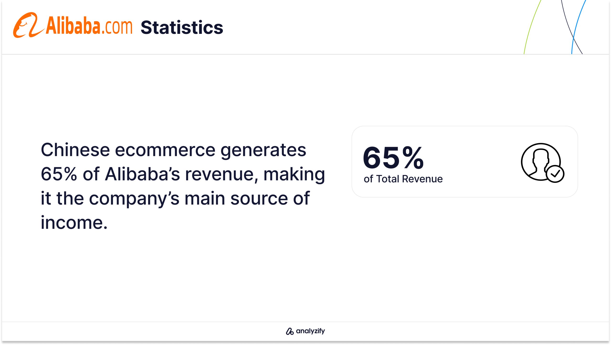 UK Ecommerce Statistics