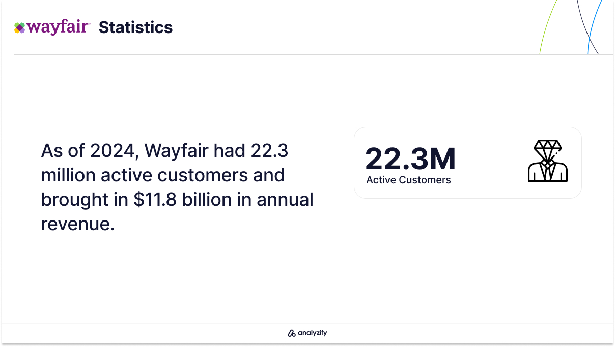 wayfar statistics