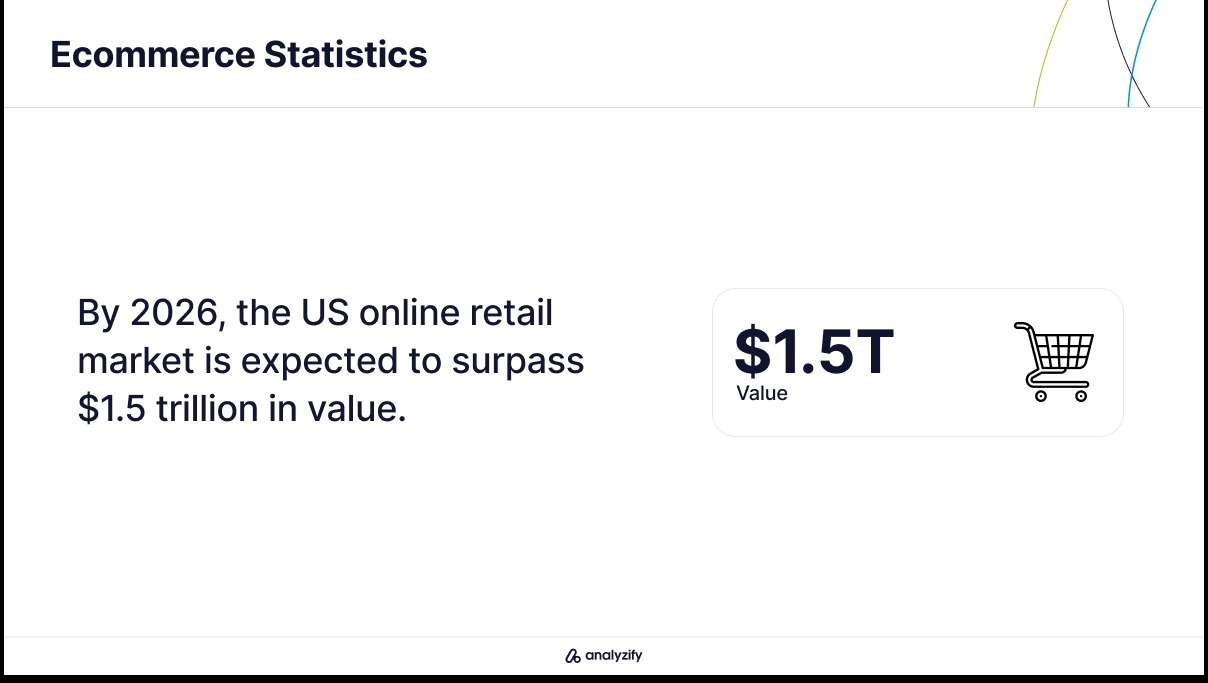 Ecommerce statistics