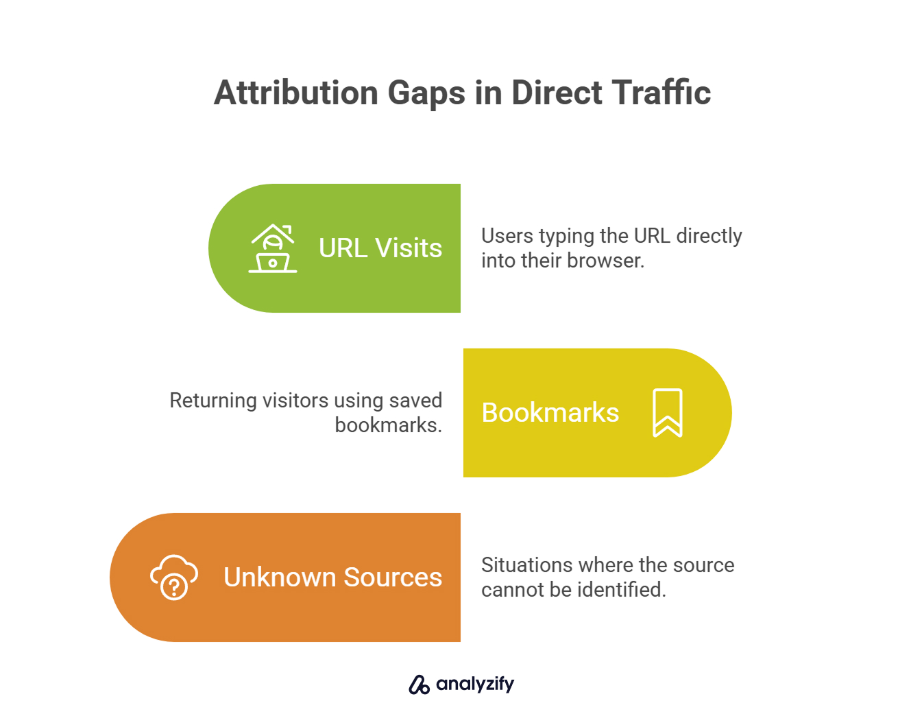 Attribution Gaps in Direct Traffic