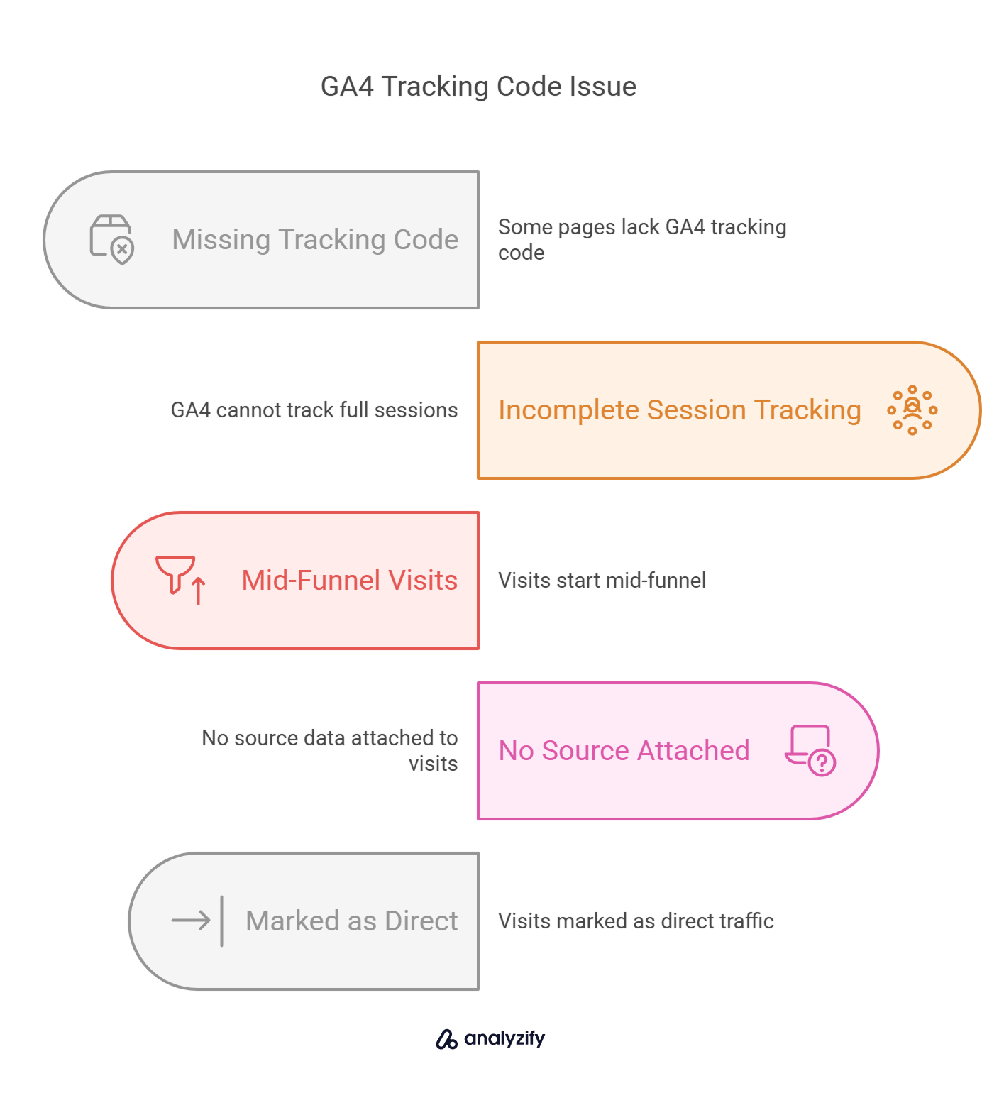 GA4 Tracking Code Issue