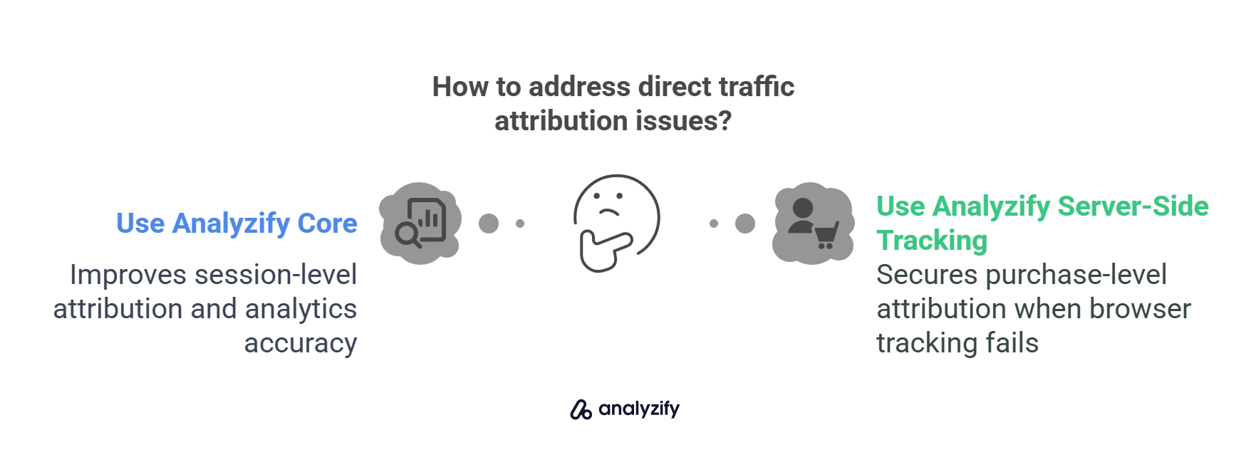 How to address direct traffic attribution issues_