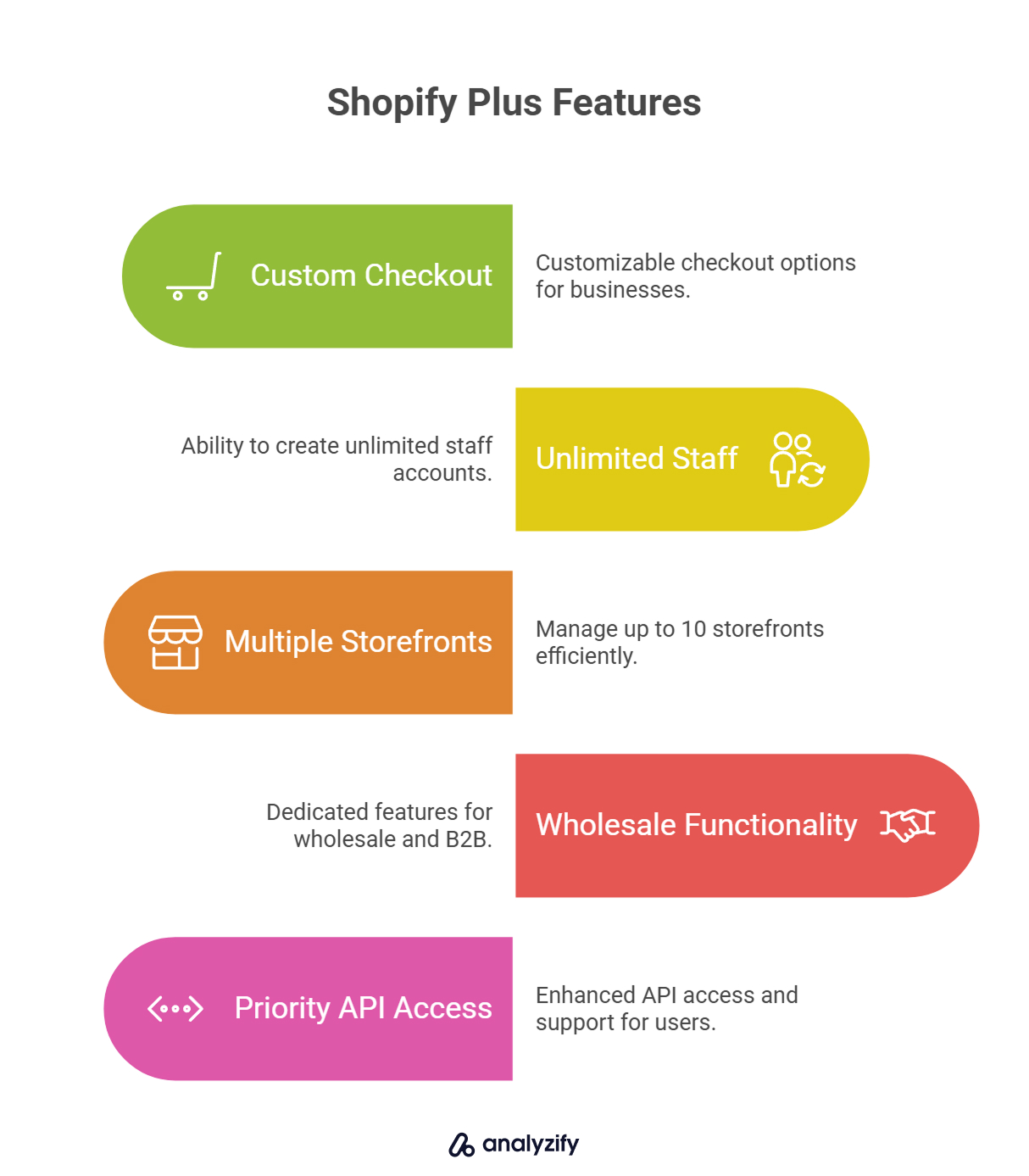 Shopify Plus Features
