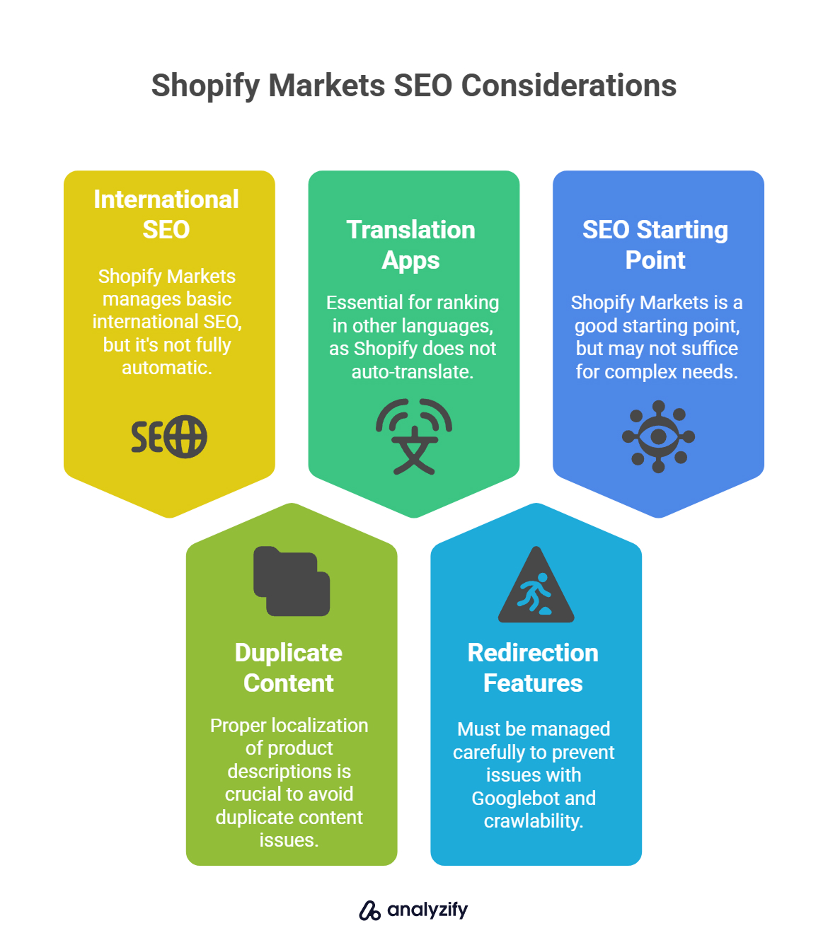 Shopify Markets SEO Considerations