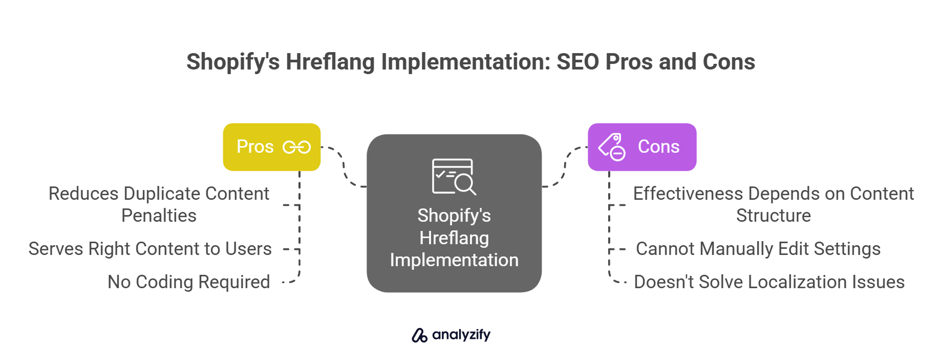 Shopify's Hreflang Implementation_ SEO Pros and Cons