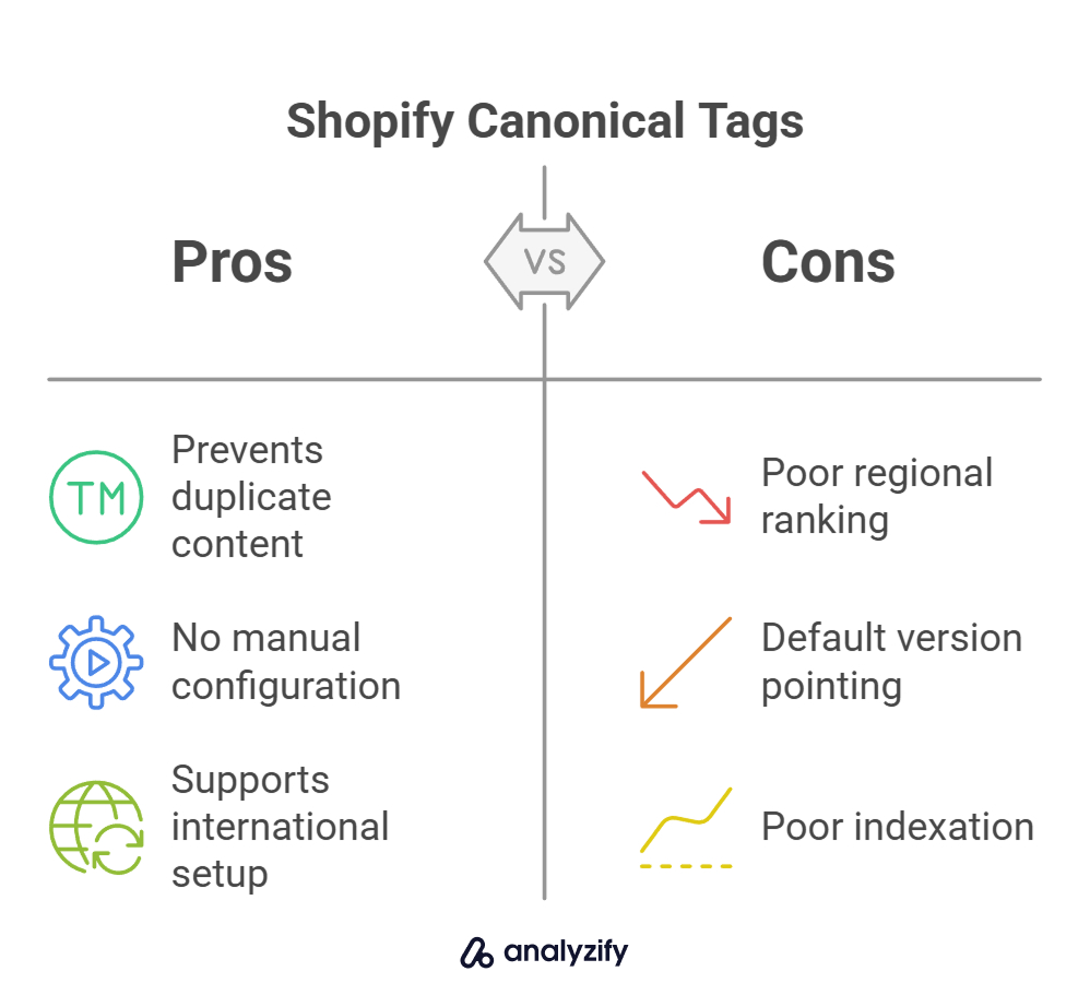 Shopify Canonical Tags