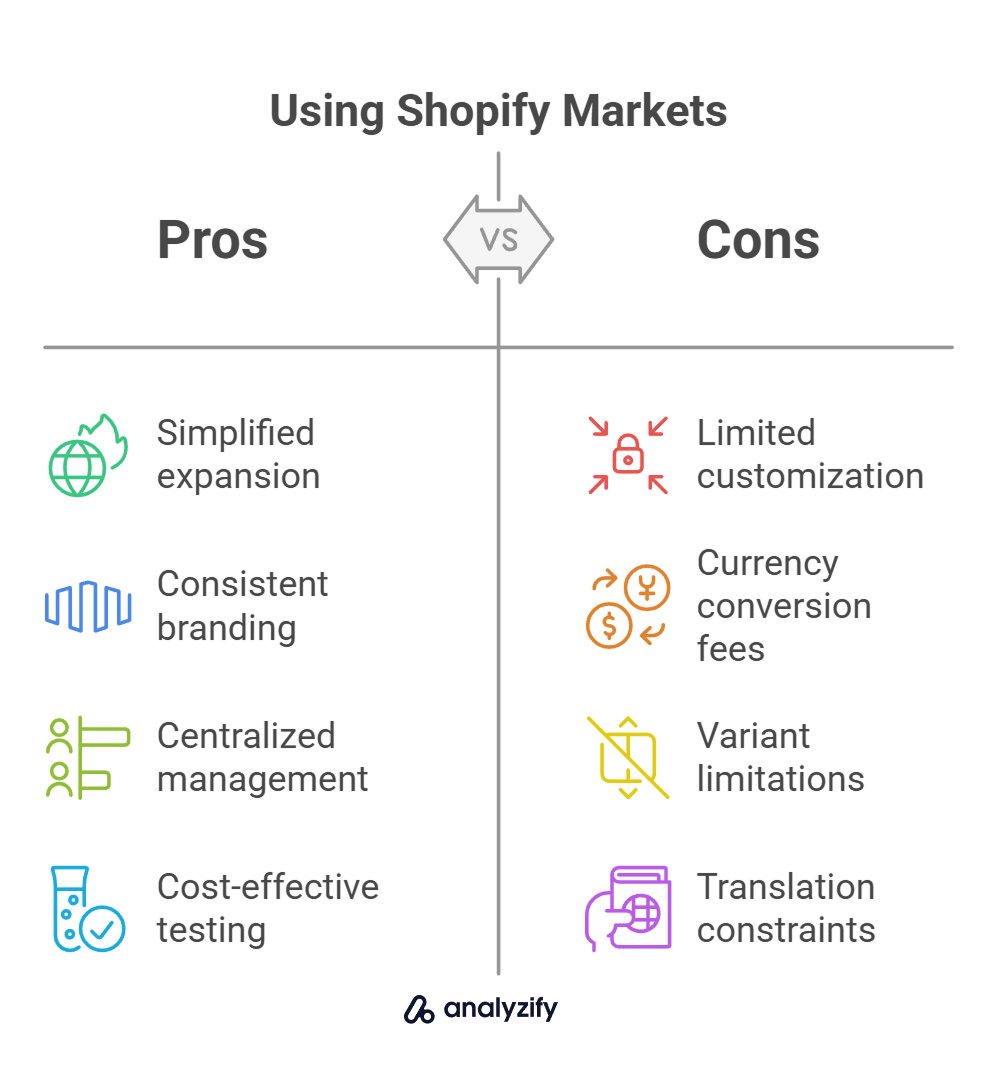 Shopify Markets Pros & Cons Shopify Markets vs. Multiple Stores